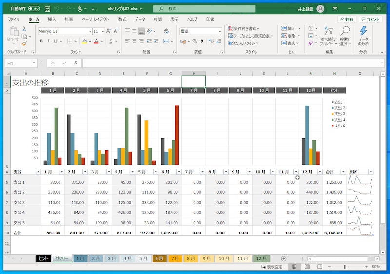 Excel:Excelのテンプレートにあったグラフの含まれた表です。色付きの棒グラフとともに、表の右端のセルにはセル内にグラフを表示する「スパークライン」が表示されています。シートタブが色分けされているのもポイントです