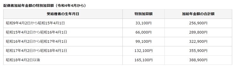 令和4年度特別加算