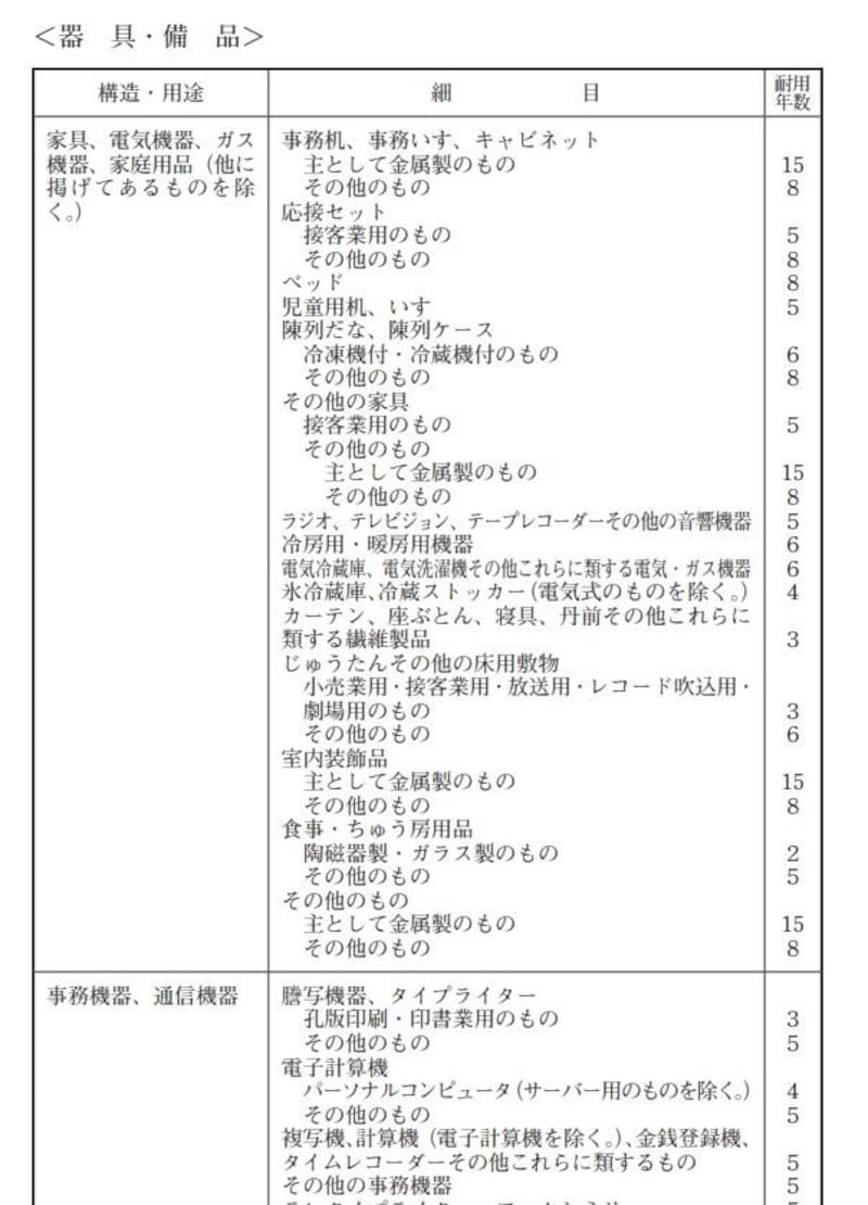 減価償却の計算方法と 確定申告書への書き方 税金 all about