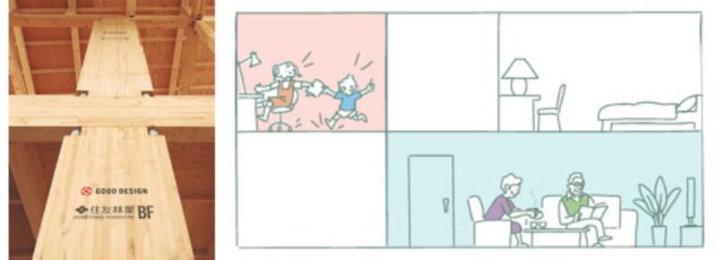 2回目の家づくり