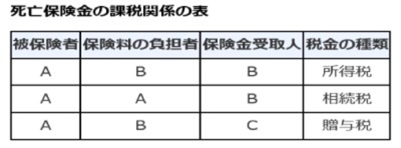 生命保険