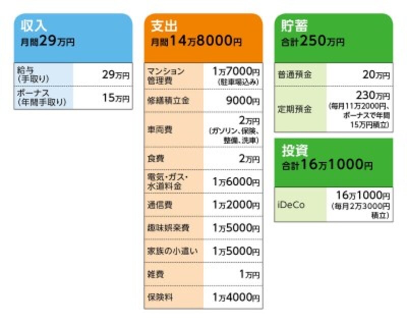 47歳貯金270万円 仕事がきつく早期退職を考えています お金の悩みを解決 マネープランクリニック All About 47歳貯金270万円 仕事がきつく早期退職を考えています お金の悩みを解決 マネープランクリニック All About