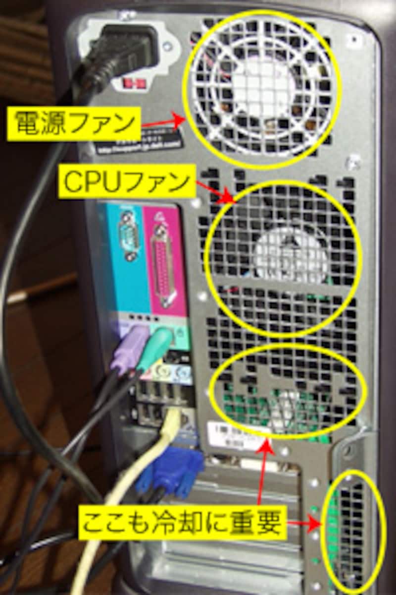 PCの背面