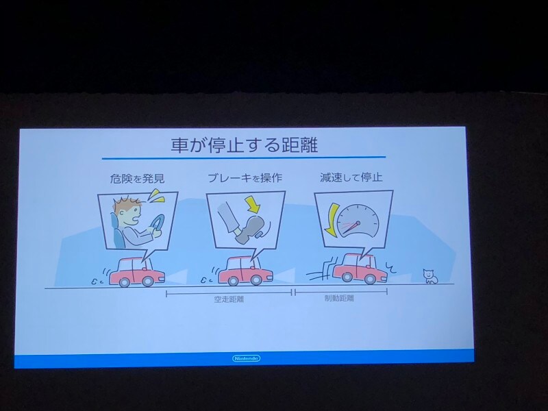 車が止まるまでの距離の図
