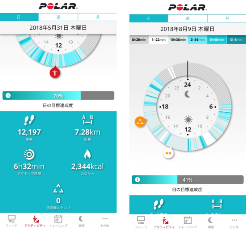 アプリでは活動レベルを色分けして確認しやすくなっている(白⇒睡眠中、濃い水色⇒激しい運動中など)
