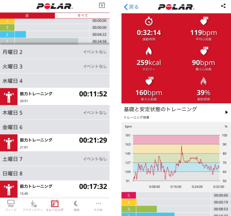 運動時はより詳しい情報が管理できる。これで運動時のモチベーションがアップする。