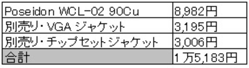 今回の費用