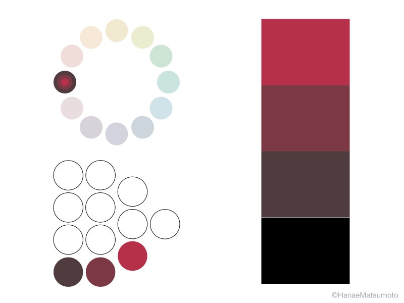 彩度のグラデーション配色の例