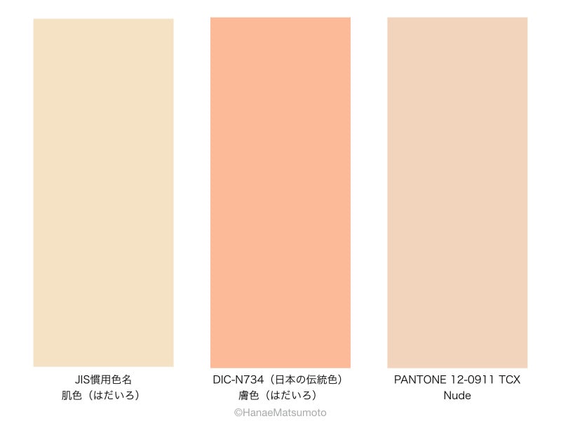 色見本に掲載されている肌色の例