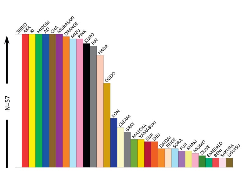 （画像引用元：Journal of Visionに掲載された論文より）