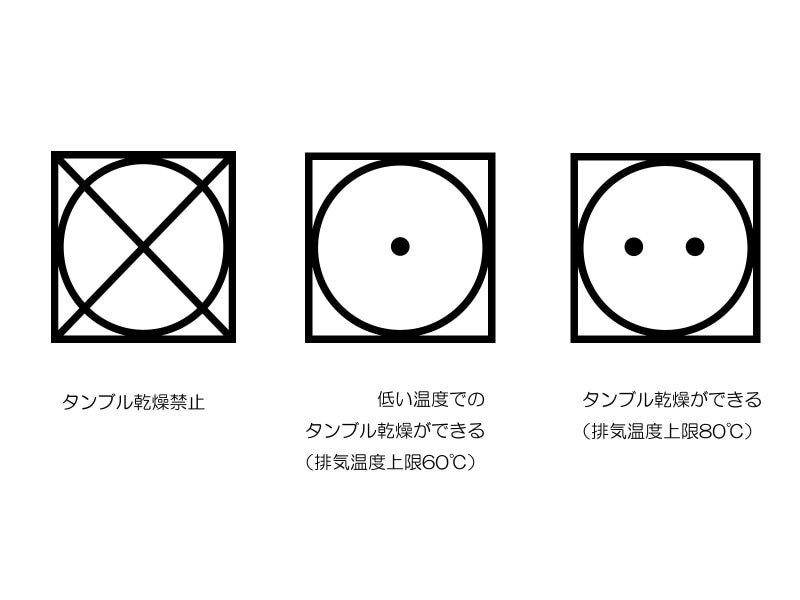 乾燥機が使えるかどうかも洗濯表示を確認してください
