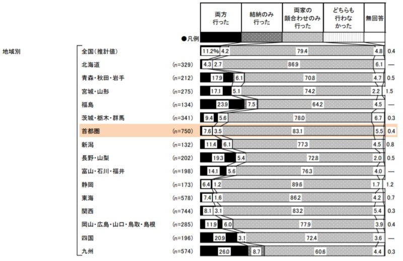 両家顔合わせとは。結納との違いは？