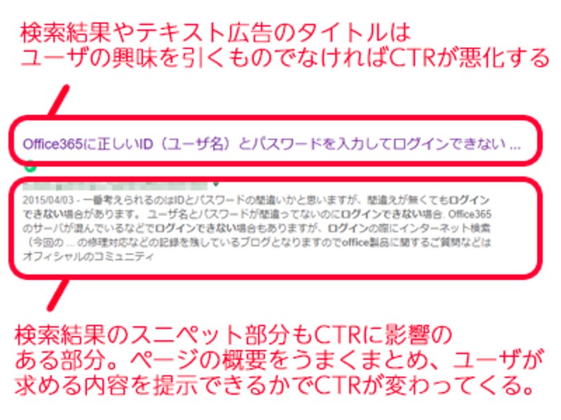 CTR　クリック率　タイトル　スニぺット　ディスクリプション　SEO　影響