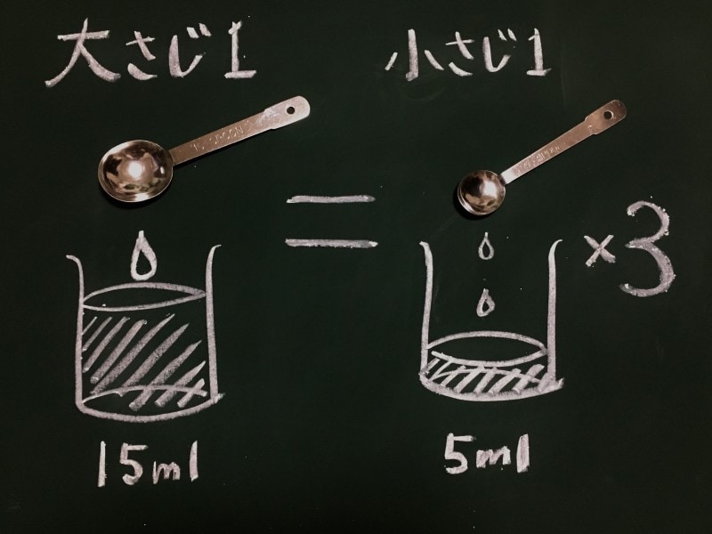 大さじ1は15ml、小さじ1は5ml。つまり小さじ1の3倍が大さじ1になります