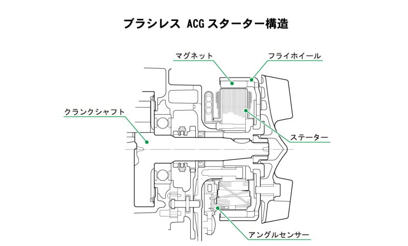 ACGスターター構造概要