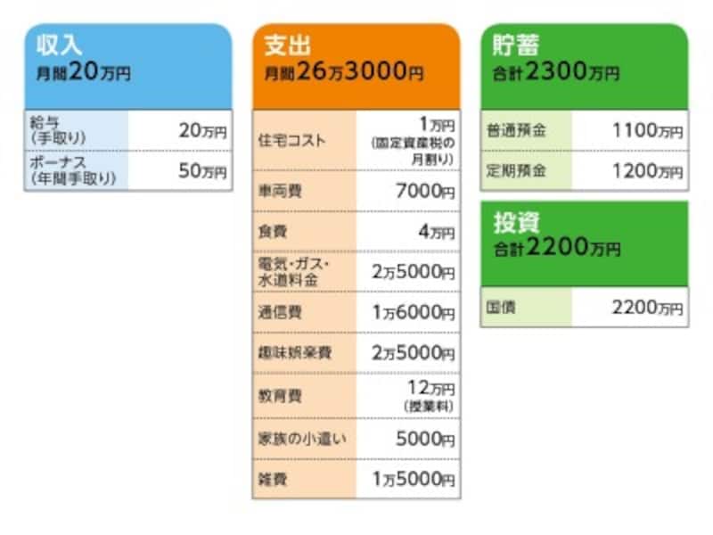 50代 母子家庭で頑張って働き もう心身ともに疲れました お金の悩みを解決 マネープランクリニック All About 50代 母子家庭で頑張って働き もう心身ともに疲れました お金の悩みを解決 マネープランクリニック All About