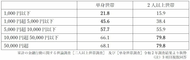 クレジット　５０代　断捨離