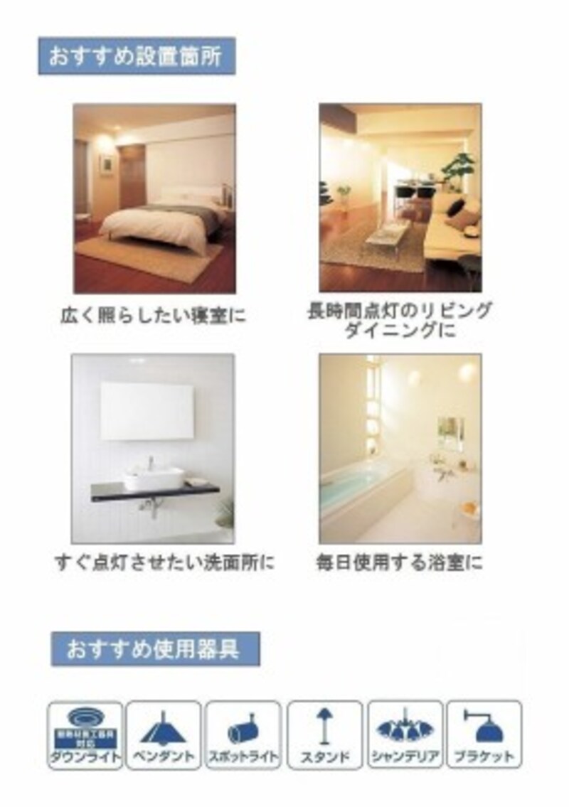 全方向電球のおすすめ設置場所