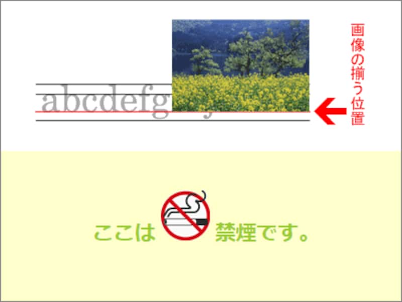 imgタグで掲載した画像は、下端がベースラインに揃う位置に表示されるため、文中に掲載するとずれて感じる
