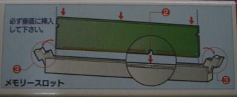 メモリを増設すると効果はあるか