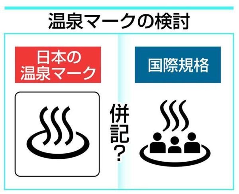 新しい温泉マークを併記