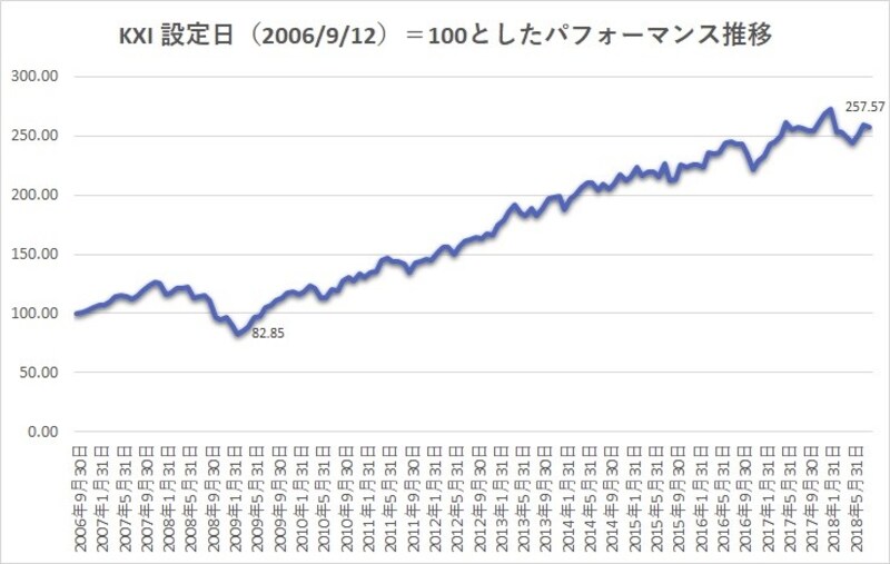 C安定したパフォーマンスが最大の魅力です