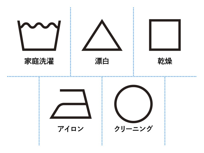 洗濯表示