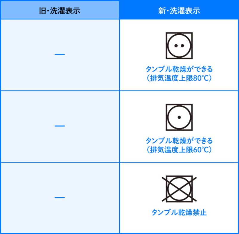 洗濯表示