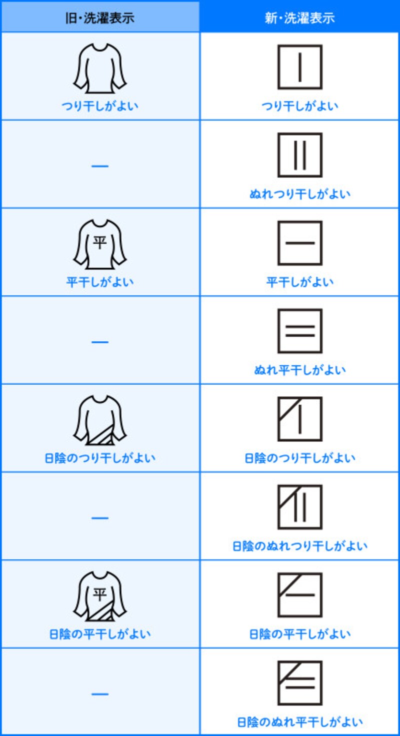 洗濯表示