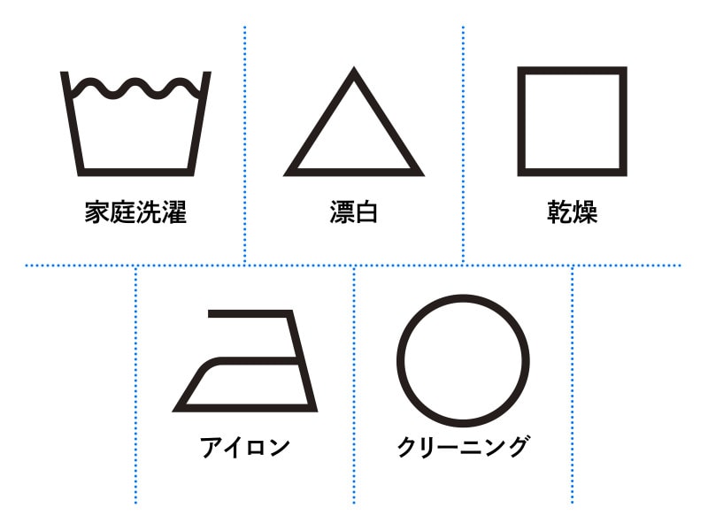 新・洗濯表示:5つの基本となるマーク