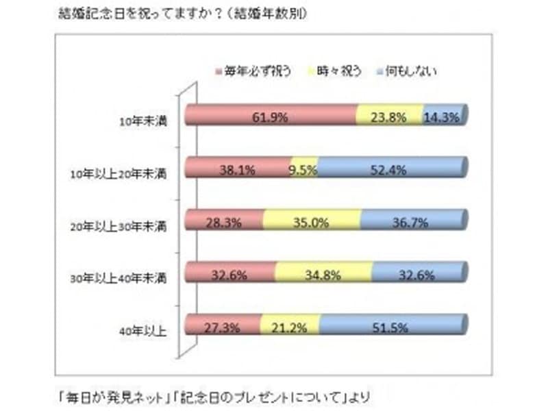 ※グラフは引用元記事で、All About ふたりで学ぶマネー術ガイド 平野 泰嗣が作成。