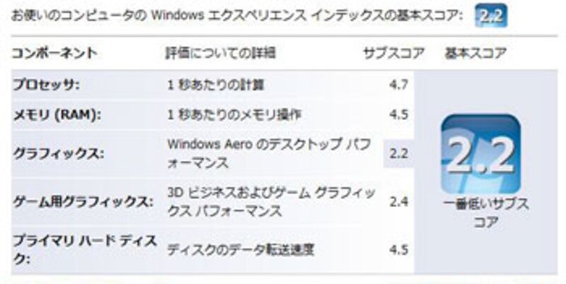 Windowsエクスペリエンス・インデックス