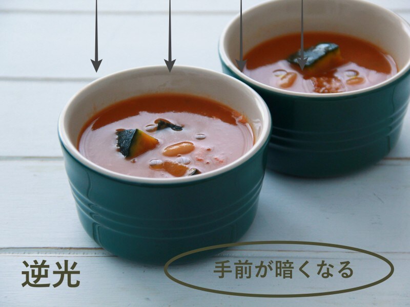 逆光では被写体の背面から光が当たり、アイテム撮影に向いています