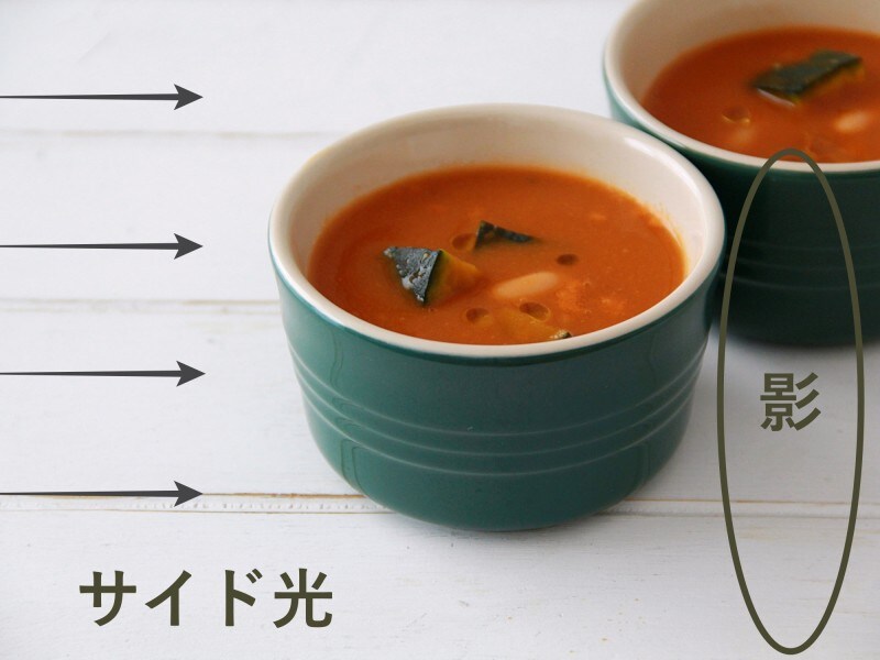 サイド光はアイテムの横から光が入る。アイテム撮影の場合は、逆光～サイド光の間で調整したい