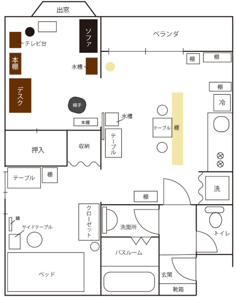 一人暮らしの部屋