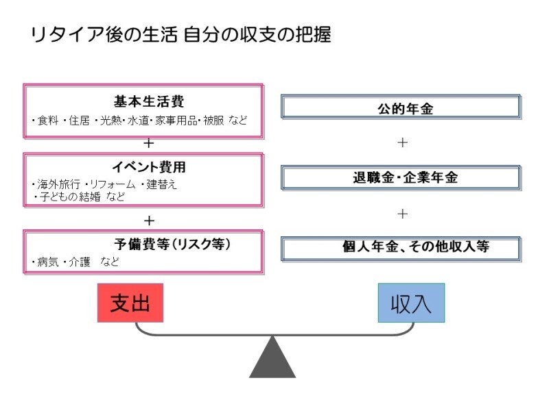 リタイア後の生活 自分の収支の把握