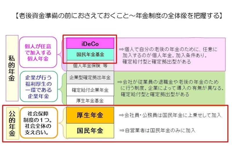 老後資金準備の前におさえておくこと