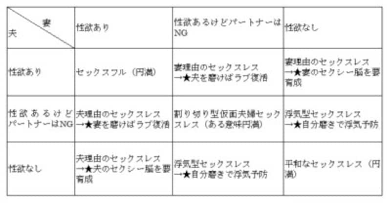 性欲のずれでセックスレスに 夫婦生活にセックスを取り戻す方法 夫婦関係 All About