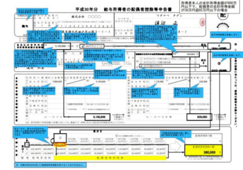 年収103万円超150万円以下の 配偶者控除等申告書 記入方法 年末調整 All About