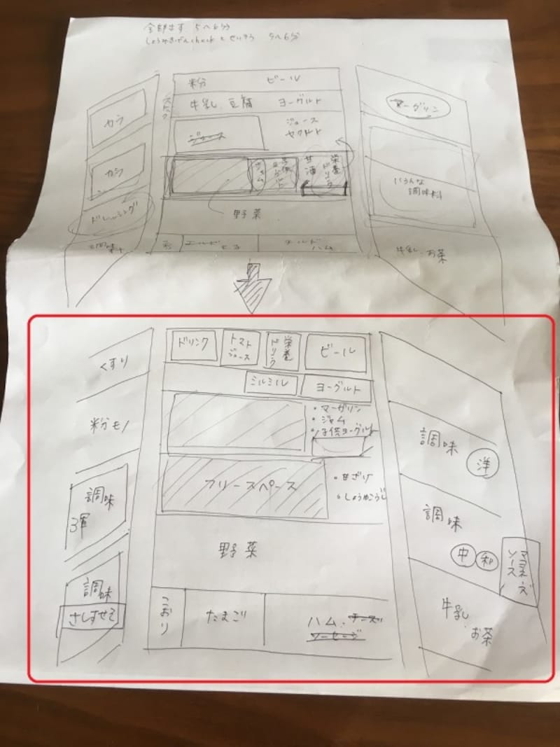 実際に冷蔵庫の片付けをシミュレーションした例
