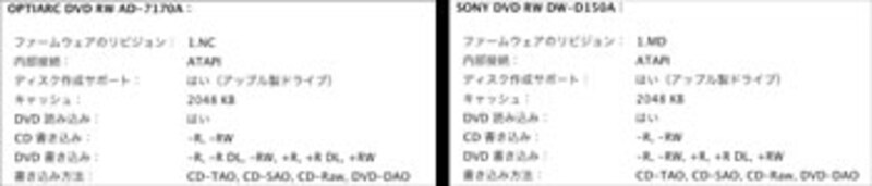 Mac Pro DVDドライブ