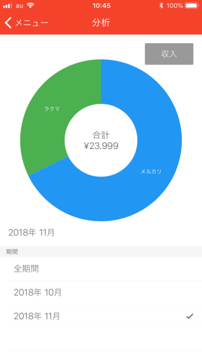 アプリごとの売上金の割合