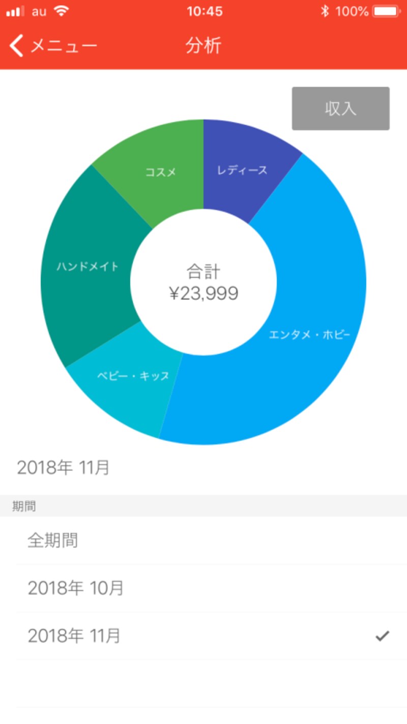 カテゴリごとの売上金の割合