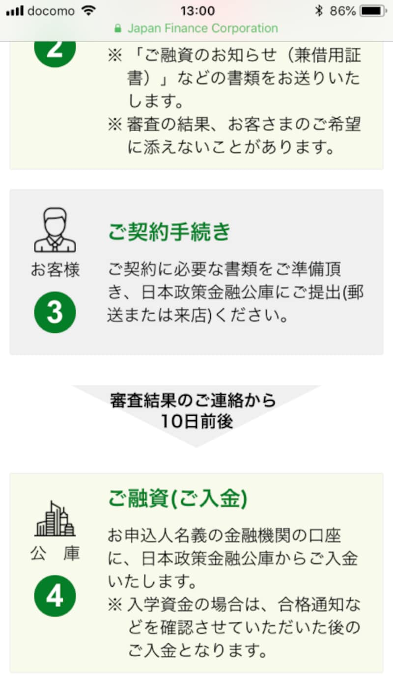 国の教育ローン