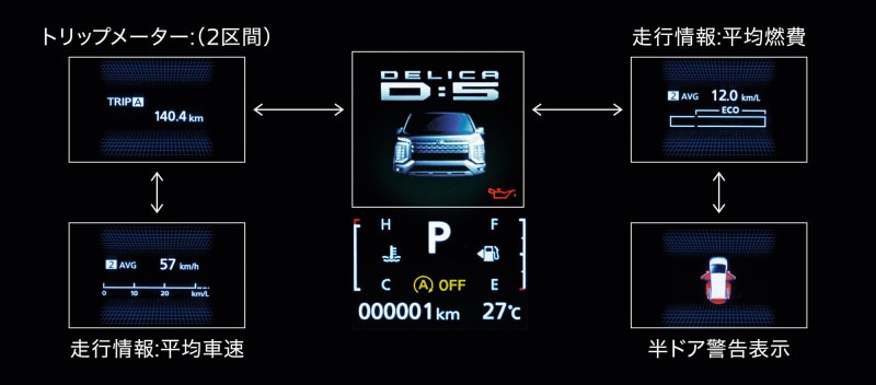 新型デリカD:5 コンビネーションメーター画面