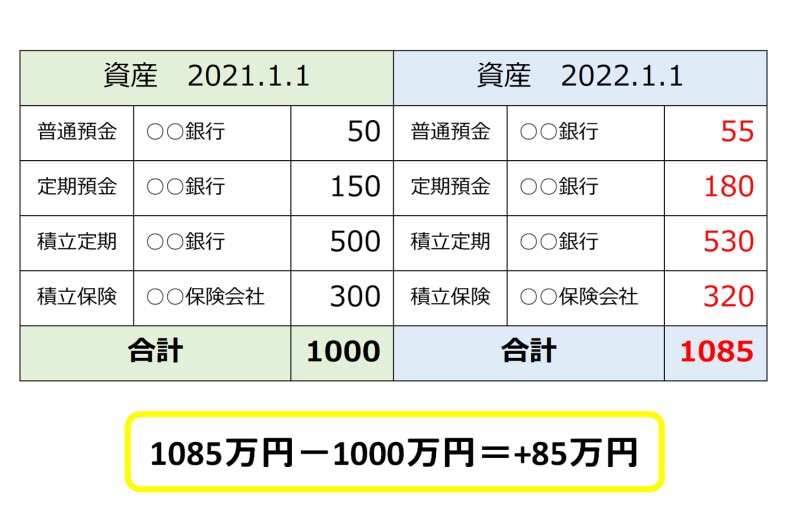 預金管理表