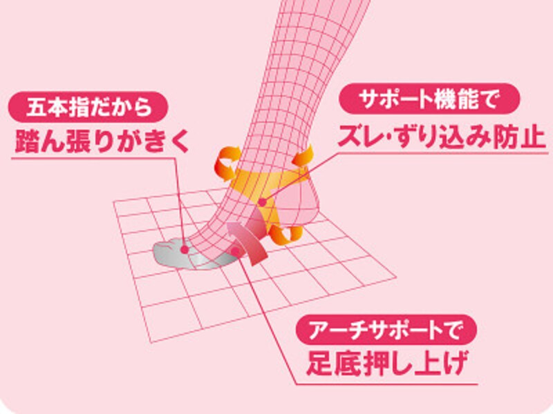 グンゼ