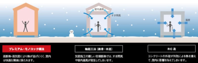 ヒートショック