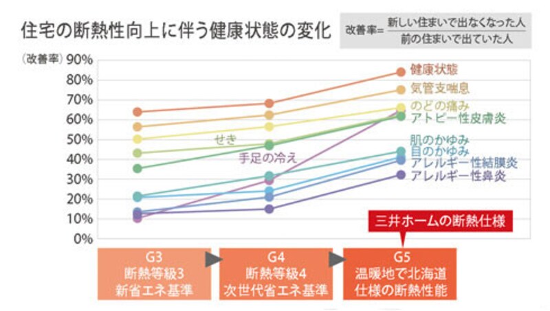 ヒートショック