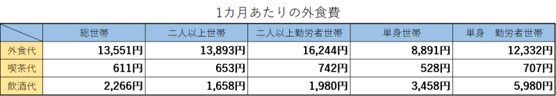 2019年家計調査報告